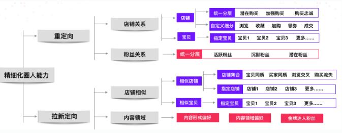 超級推薦怎么開通圖文推廣